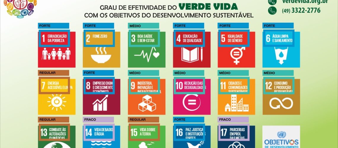 ODS CERTO - Odair Balen